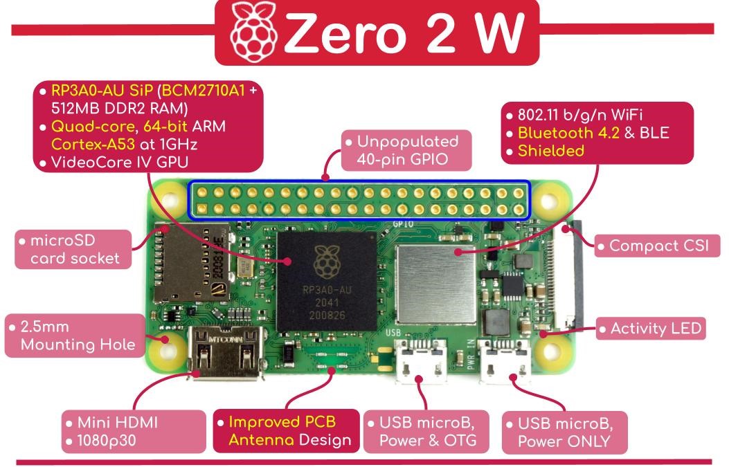 Raspberry Pi Zero 2 W - ThaiEasyElec Electronic for Embedded System ...