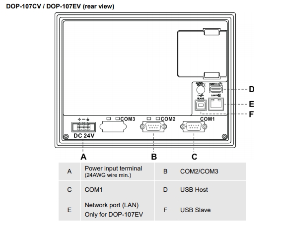 Delta HMI DOP-107CV 7-inch Standard