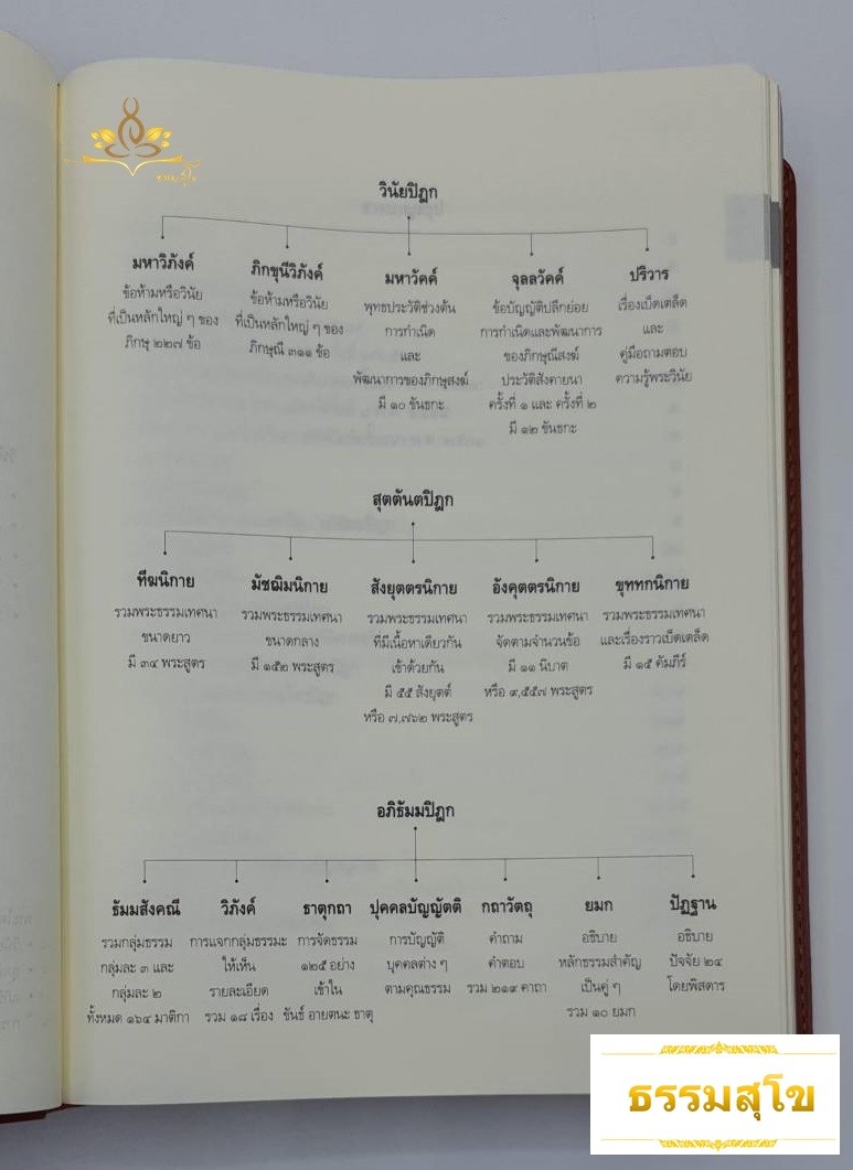 พระไตรปิฎก สำหรับประชาชน (ฉบับวาระ ๑๐๐ ปี)