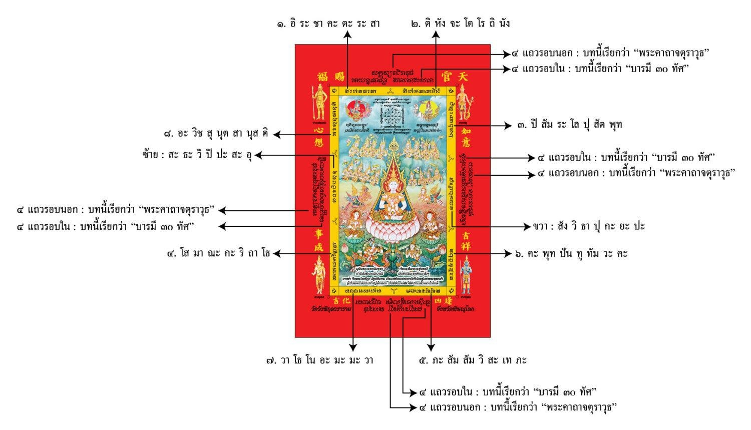 ผ้ายันต์สารพัดนึก พระธรรมสุนทรีวาณี (ขนาด 15 x 22.5 ซ.ม.)