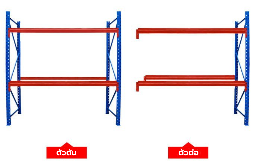 ชั้นวางพาเลท W532 x D100 x H300 cm. 2,000kg/ชั้น (สีทูโทน ส้ม/น้ำเงิน) ชั้นวาง 2 ชั้น (แบบไม่มีค้ำคาน)