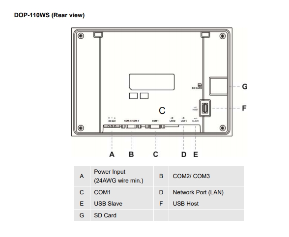 Delta HMI DOP-110WS 10-inch Advanced
