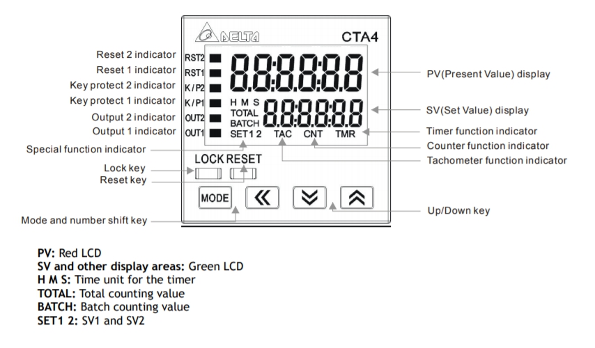 Delta Timer counter CTA4000A ,Output Transistor 220V
