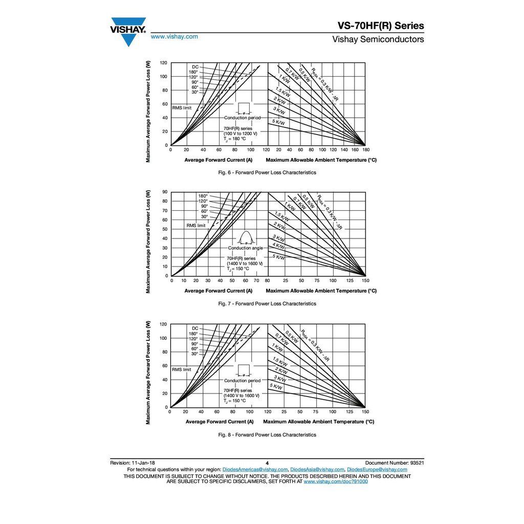 ไดโอด DIODE STANDARD 70A,1600V | 70HFR160 Vishay Semiconductors | IR70HFR160
