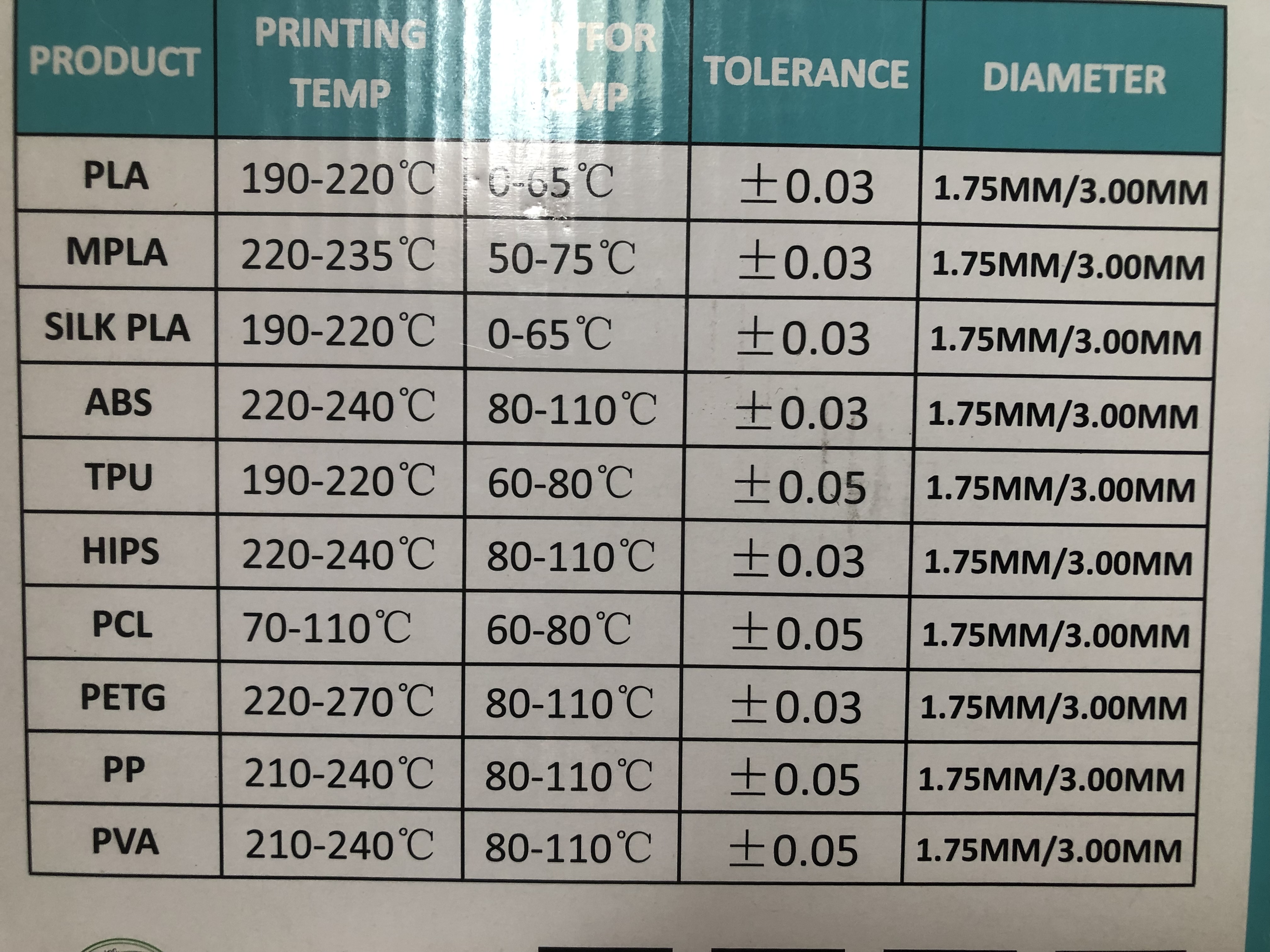 PLA filament สีแดง dia. 1.75 mm 1kg