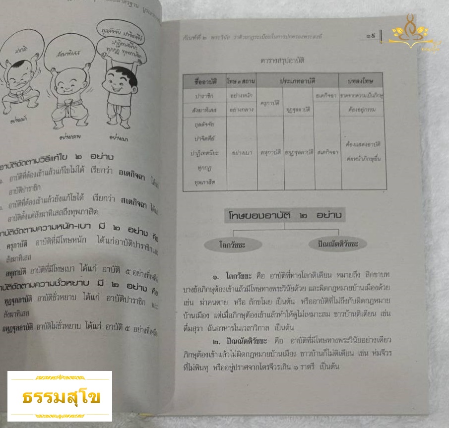 วิชา วินัยมุข ฉบับมาตรฐาน บูรณาการชีวิต สำหรับนักธรรมชั้นตรี