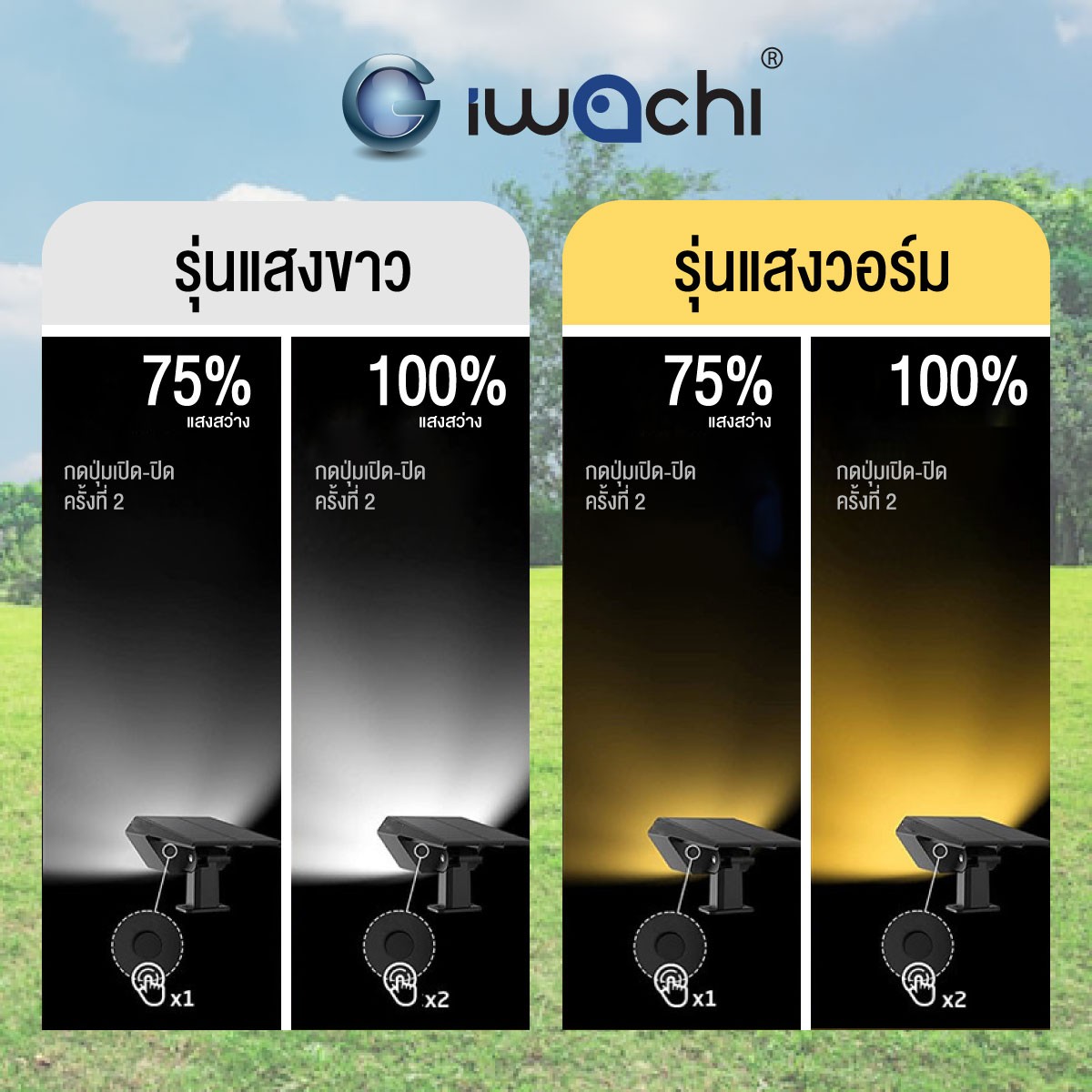 โคมไฟสนาม โซล่าเซลล์ GARDEN-280W