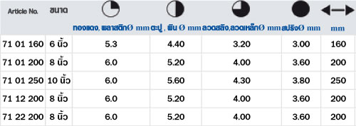 KNIPEX CoBolt® เครื่องตัดสลักขนาดกะทัดรัด (8 นิ้ว) จากเยอรมัน