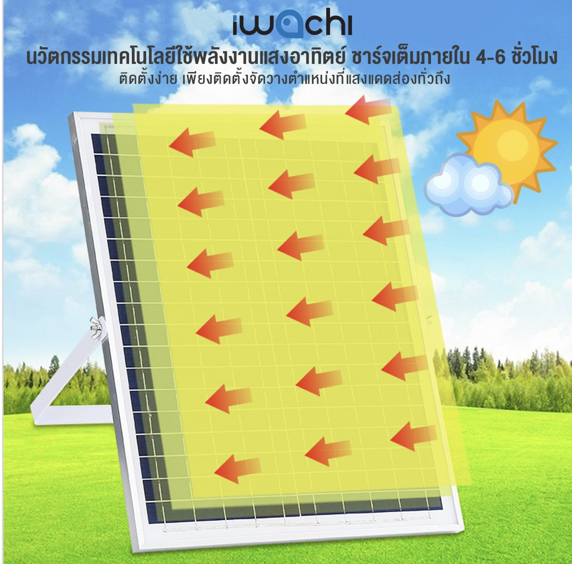 พัดลมโซล่าเซลล์ (ใช้ไฟได้ 2 ระบบ AC/DC ) IWC-SOLAR-FLOOR-FAN-12''-150W(ส่งฟรี)