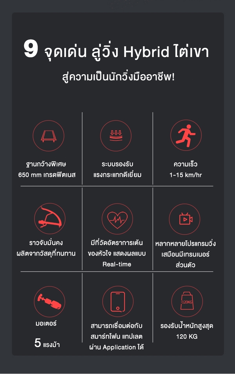 19990*ทักแชทผ่อน0%ค่าส่ง 0บ.(Global Version) ลู่วิ่ง Elite วิ่งชัน Motorized Treadmill