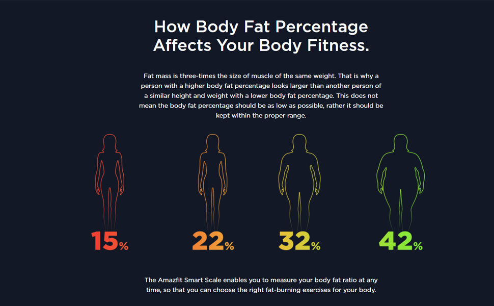 เครื่องชั่งน้ำหนักดิจิตอล ที่ชั่งน้ำหนัก เครื่องชั่งอัจฉริยะ Amazfit Smart Scale