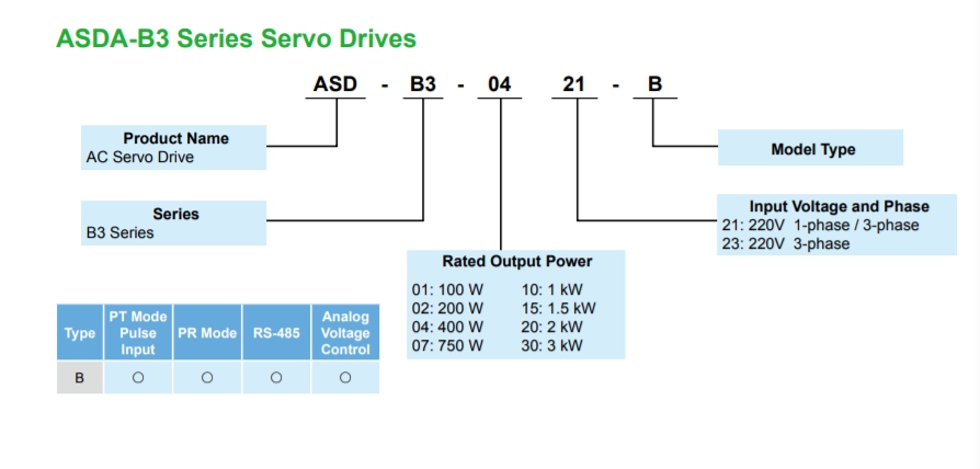 Delta AC Servo Drive ASD-B3-0421-E 400W 220V 3/1-Phase, EtherCAT