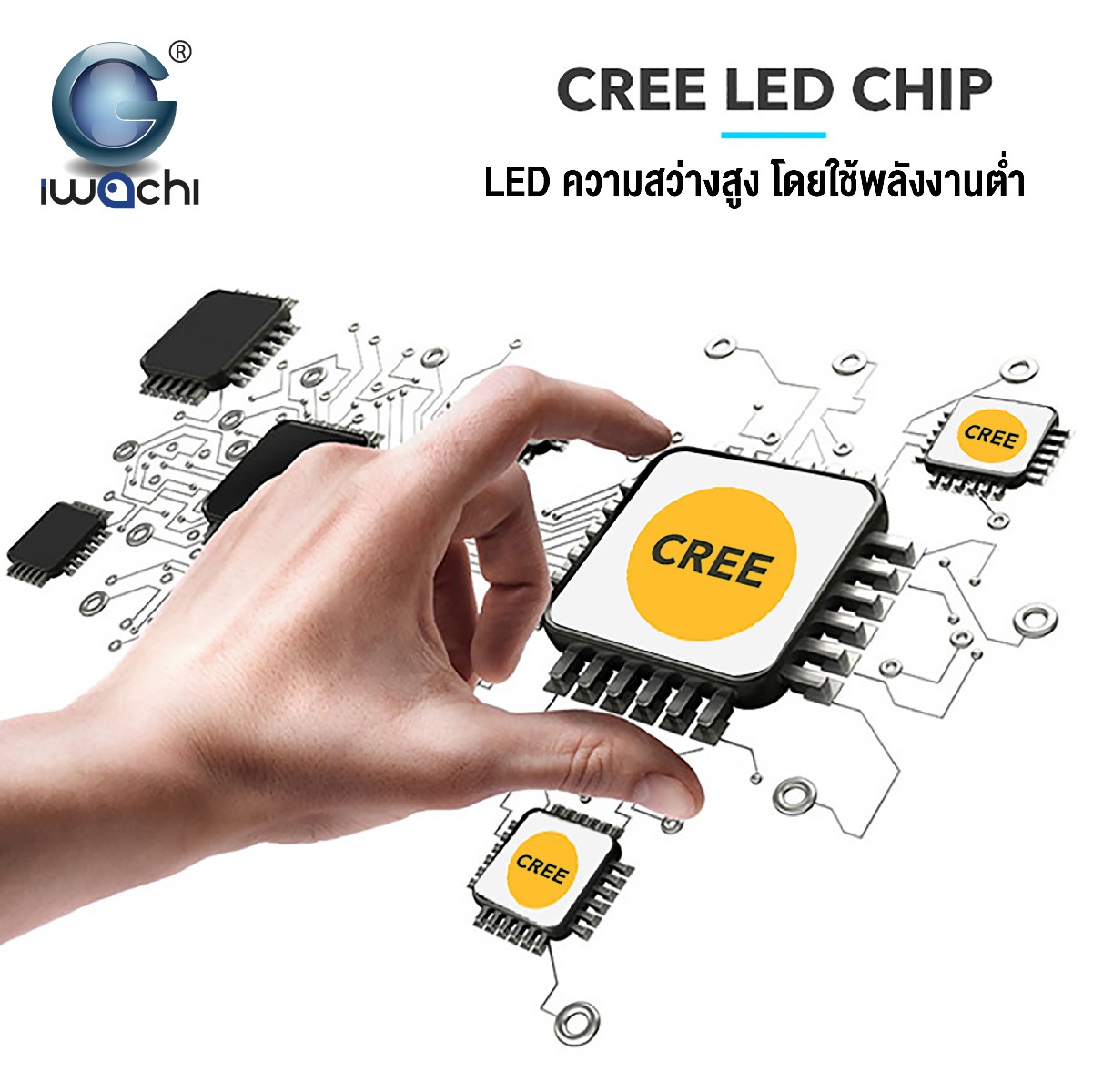 โคมไฟled HIGH BAY 150W รุ่นใหม่ บางมาก ระบายความร้อนได้เร็ว