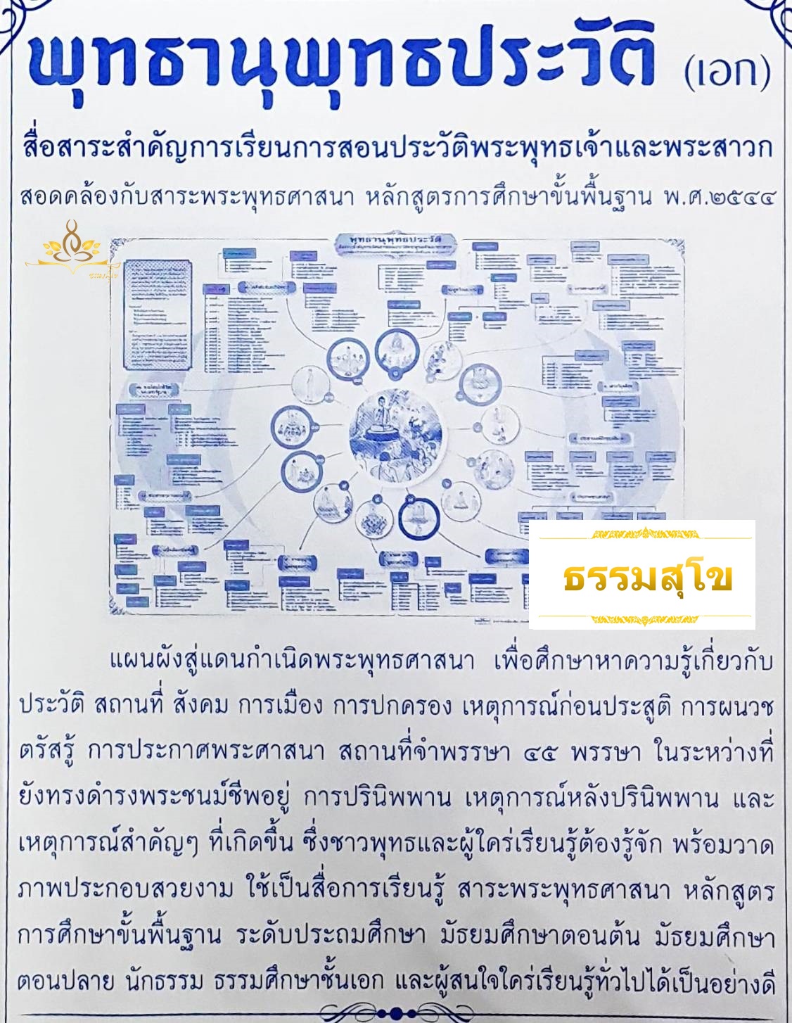 แผนภูมิ แผนผัง ประกอบการเรียนรู้ วิชาพุทธานุพุทธประวัติ สำหรับ นักธรรม ธรรมศึกษา ชั้นเอก