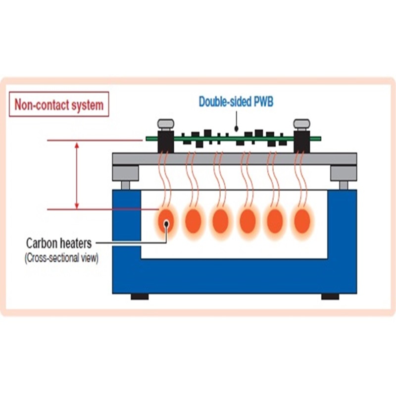 เครื่องอุ่นบอร์ด FR-870B | HFR870B-07 | HAKKO FR-870B (220V) | พร้อมกล่องอุปกรณ์ | ของแท้100% | JAPAN