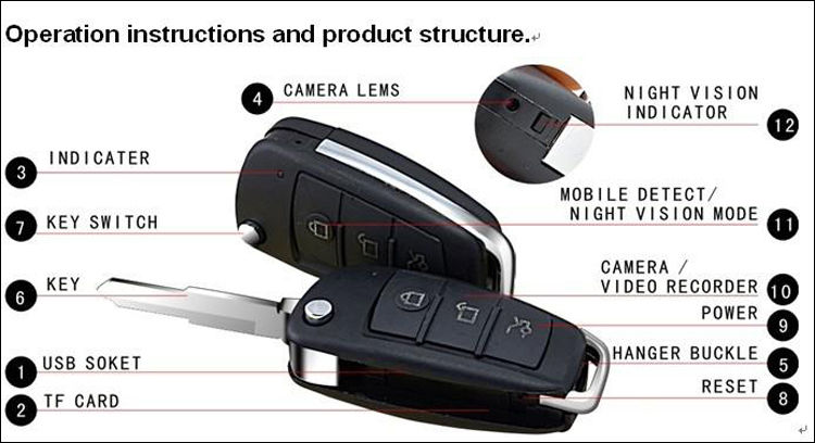 กล้องกุญแจรถ Spy Car Key Camera นักสืบ