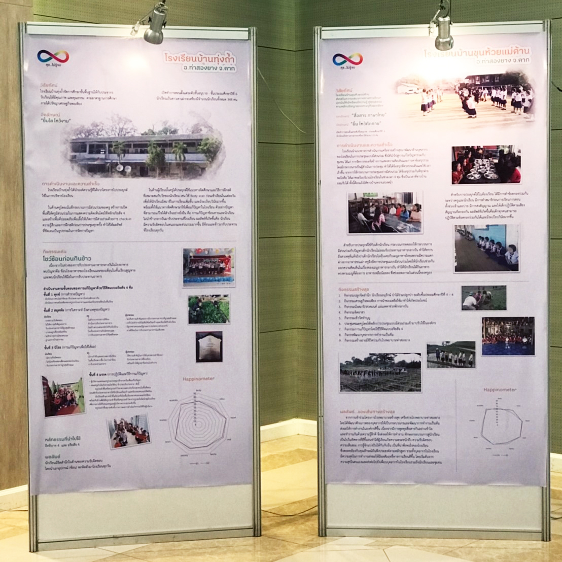 เช่าบอร์ดนิทรรศการ ไวท์บอร์ด แบบตั้งเดี่ยว ขนาด 100x200 ซม. บริการติดตั้งพร้อมรื้อถอน กทมฯและปริมณฑล