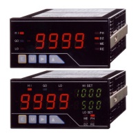 A5000 Series : DC Voltmeters / Ammeters