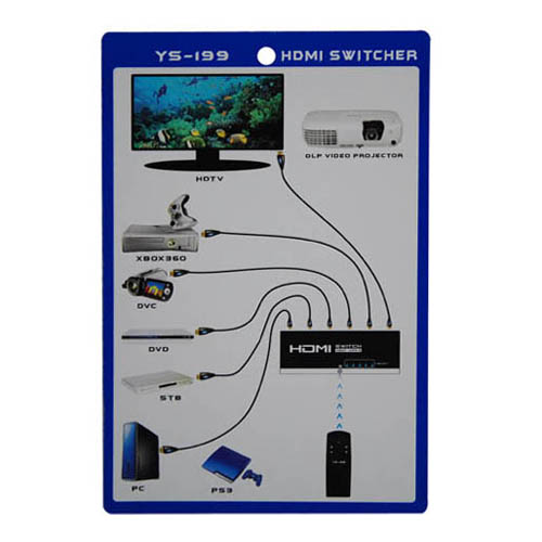 HDMI Selector เข้า 5 ออก 1 พร้อมรีโมทคอนโทรล