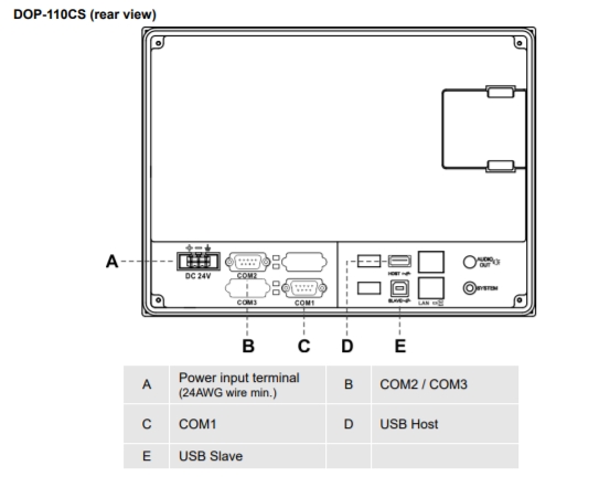 Delta HMI DOP-110CS 10-inch Standard