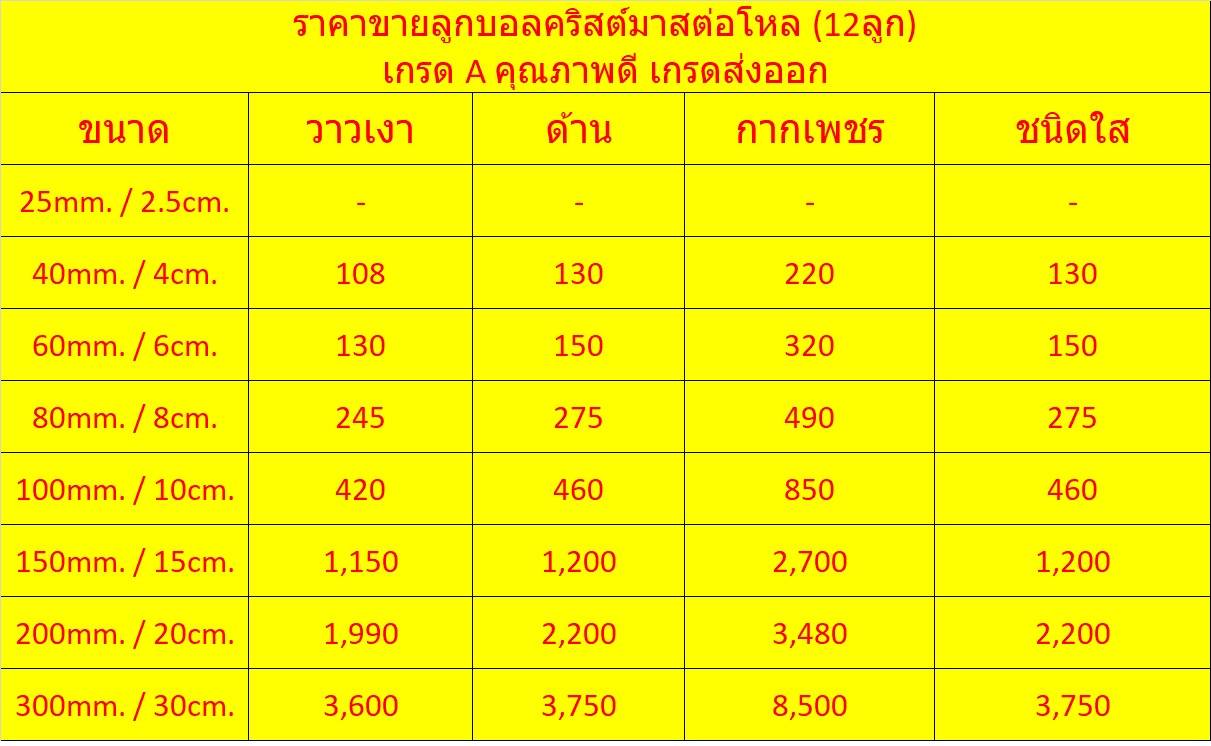ตารางราคา ของตกแต่ง ต้นคริสต์มาสปลอม ยอดนิยม บอลคริสต์มาส