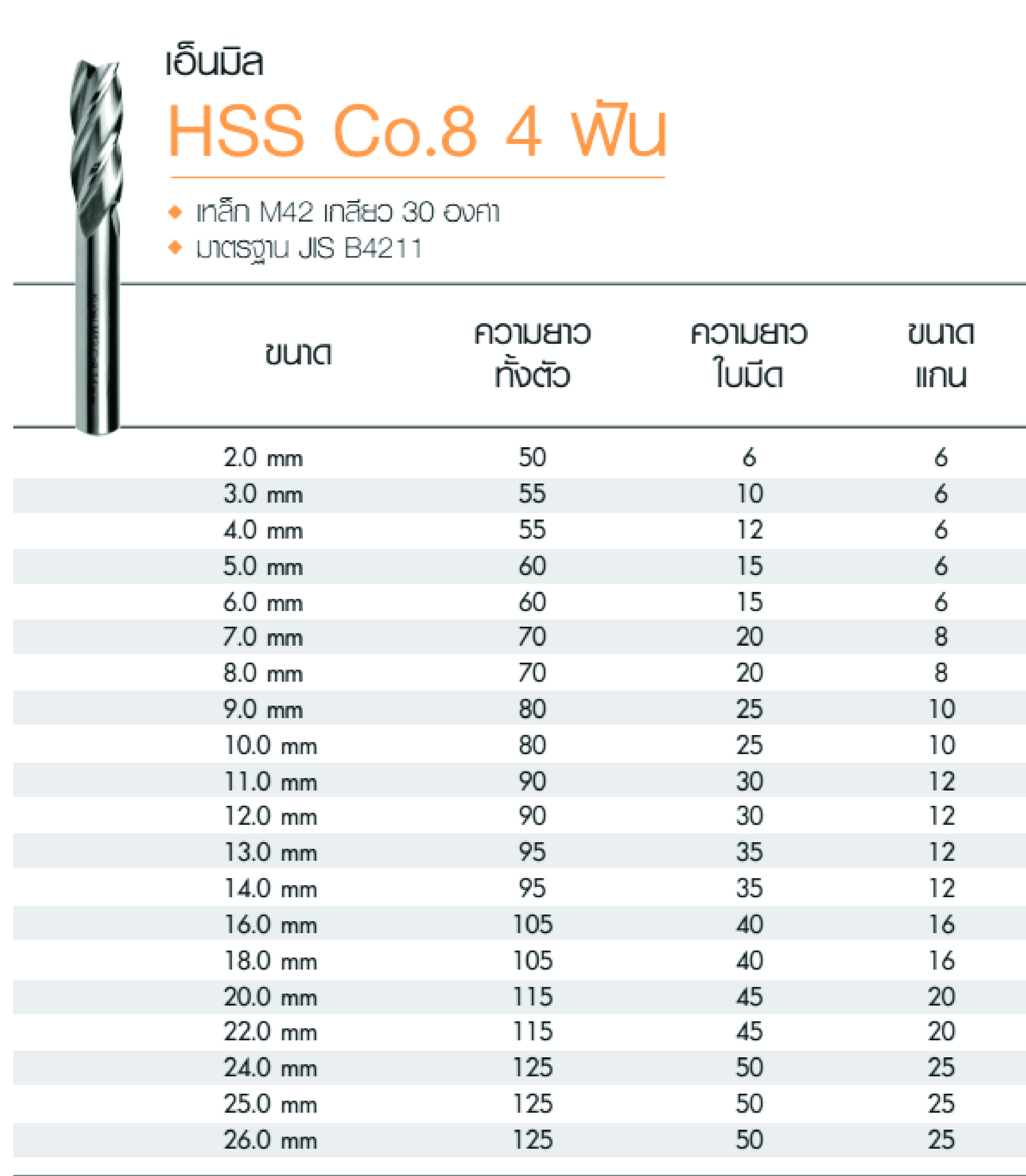 KUGEL เอ็นมิล 4 เขี้ยว HSS Co.8% (11mm.-26mm.)