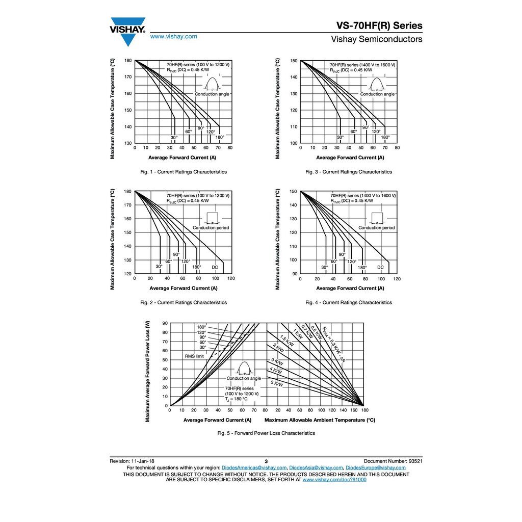 ไดโอด DIODE STANDARD 70A,1600V | 70HFR160 Vishay Semiconductors | IR70HFR160