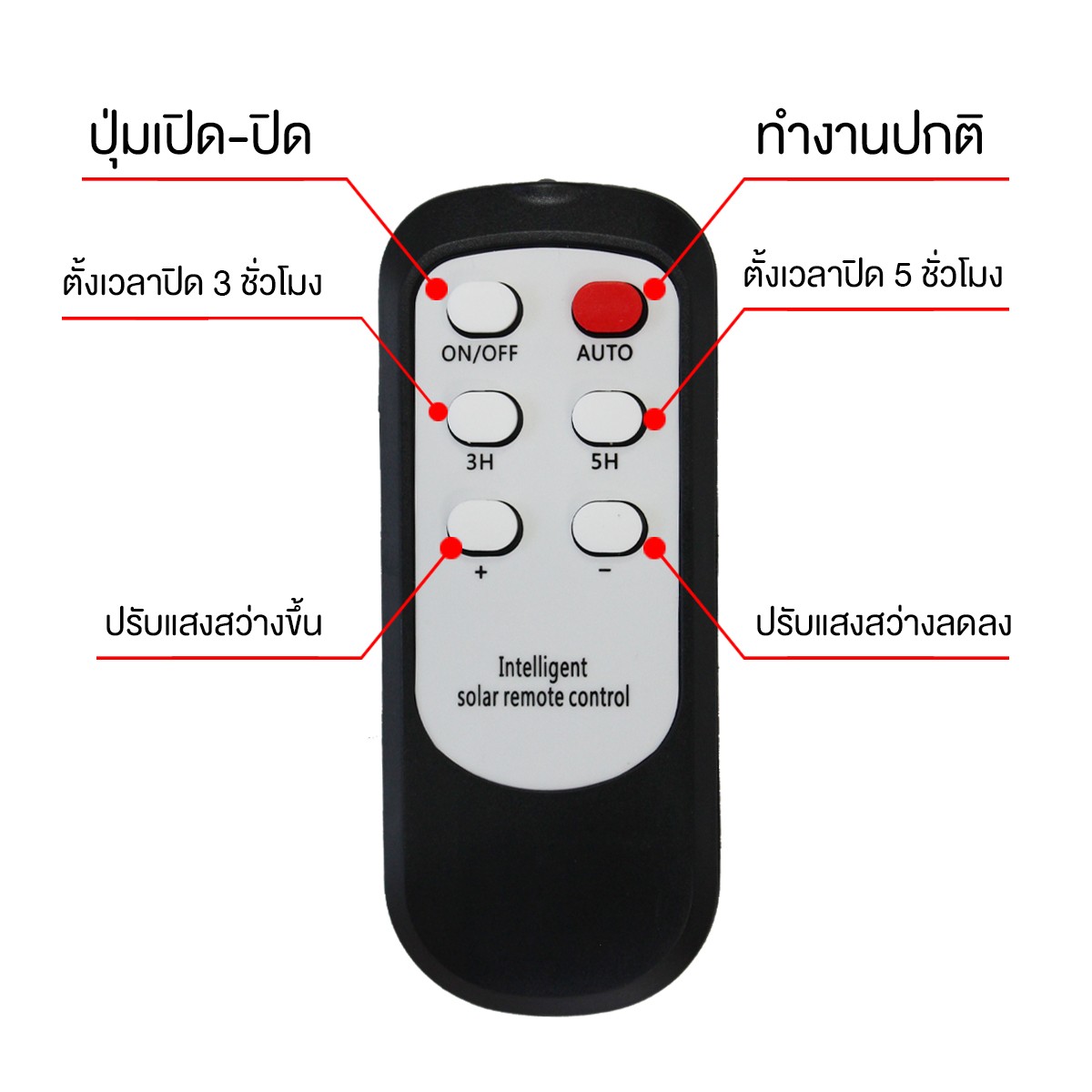 IWC-STR-SOLAR-IP66-JD399-100W-WH โคมไฟถนน โซล่าเซลล์ รุ่น JD399