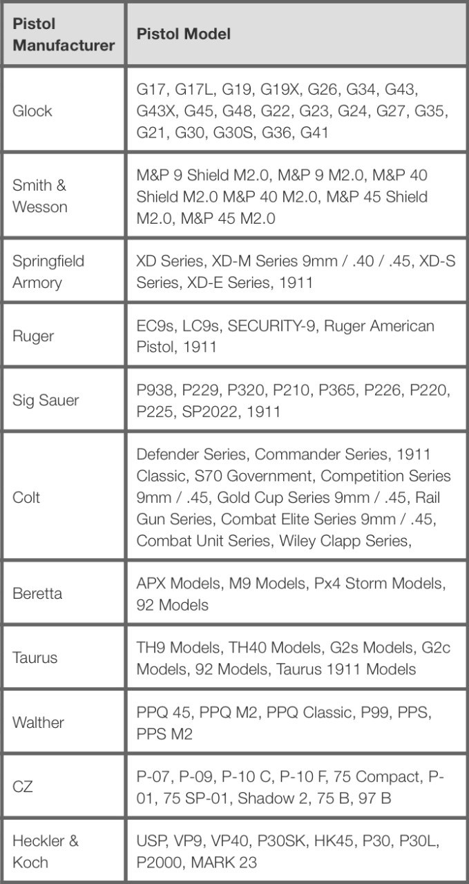 ซองแม็กกาซีนคู่ Universal ยี่ห้อ Cytac (Cytac ซองแม็กกาซีนคู่) (Universal Single Magazine Pouch)