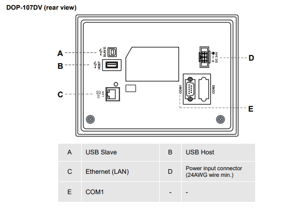 Delta HMI DOP-107DV 7-inch Basic Ethernet