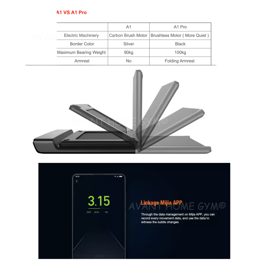 พร้อมส่ง* [ส่งฟรี !!] ลู่วิ่งไฟฟ้า ลู่เดิน Treadmill xiaomi kingsmith A1 pro Global Version kingsmith A1pro ลู่วิ่ง xiaomi ลู่วิ่งไฟฟ้าขนาดเล็ก