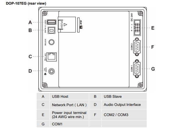 Delta HMI DOP-107EG 7-inch Standard Ethernet