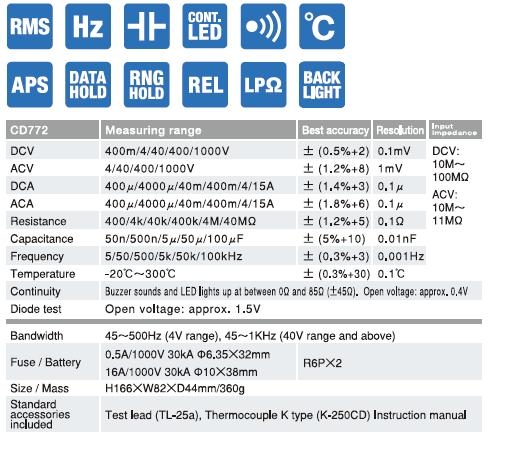 Sanwa digital Multimeters CD772