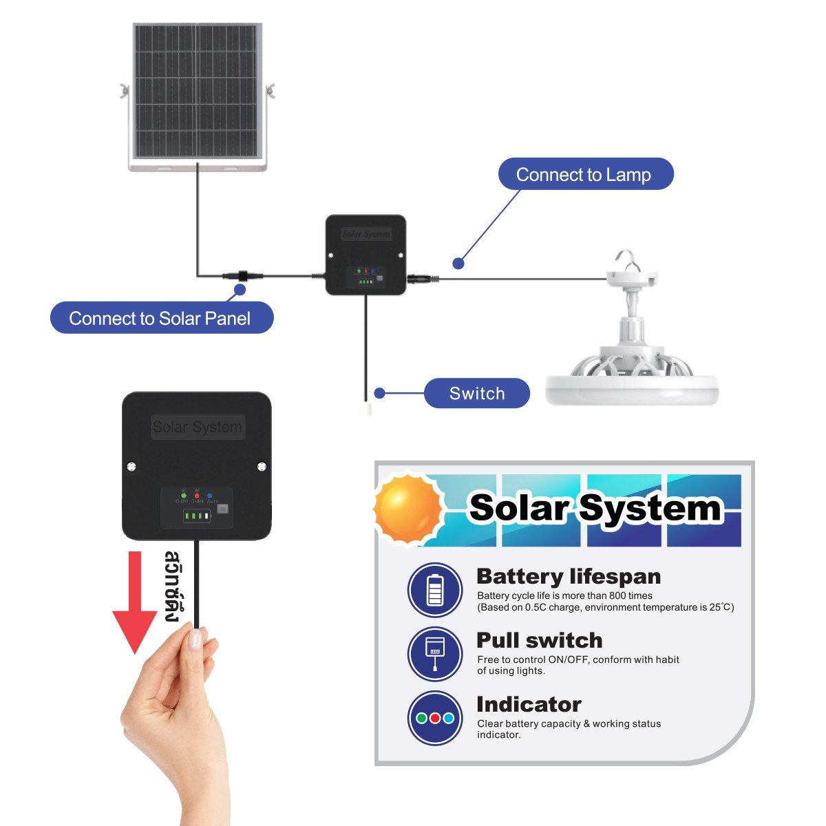 ชุดโคมไฟพัดลมเพดาน โซล่าเชลล์ ขนาด 50w แสงขาว