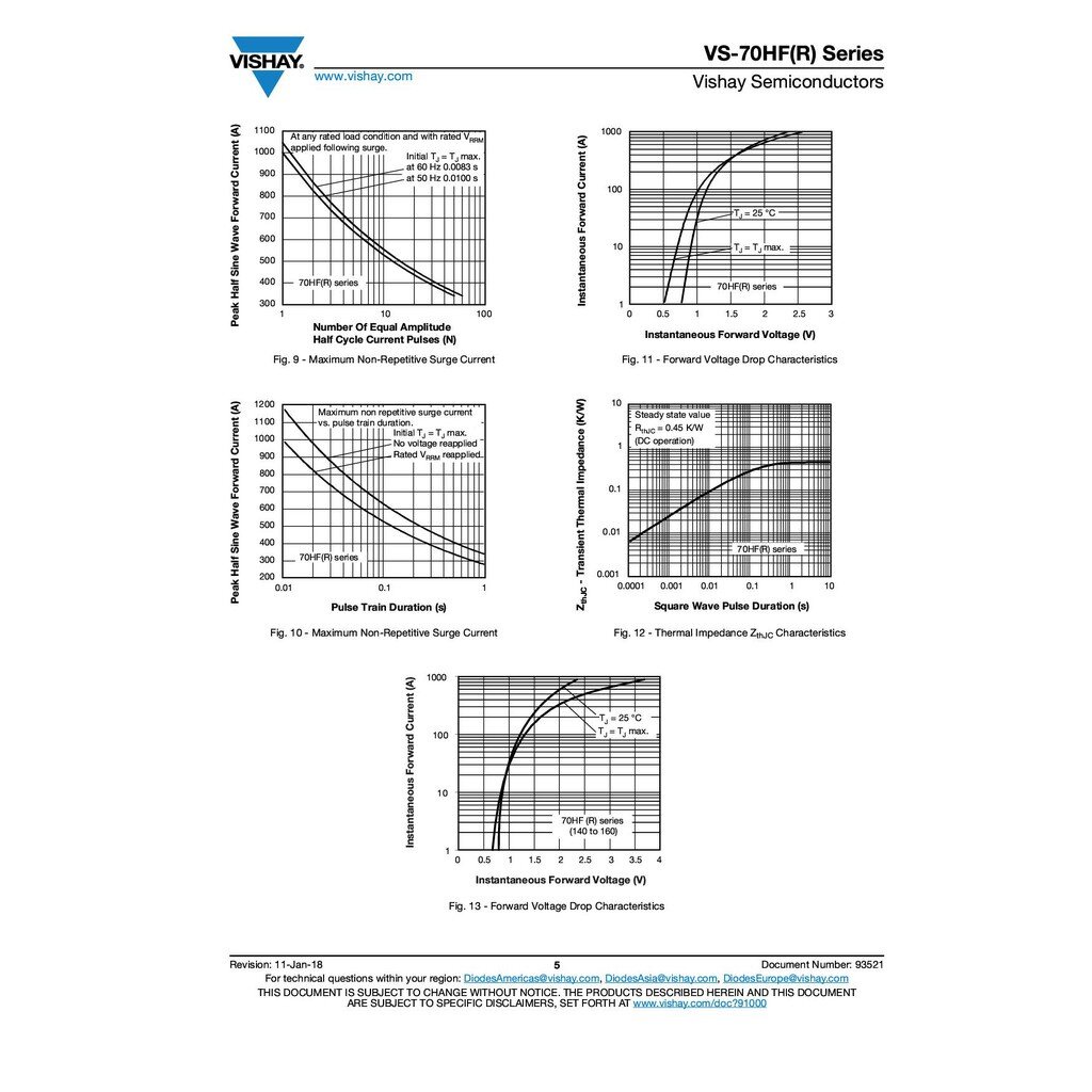 ไดโอด DIODE STANDARD 70A,1600V | 70HFR160 Vishay Semiconductors | IR70HFR160
