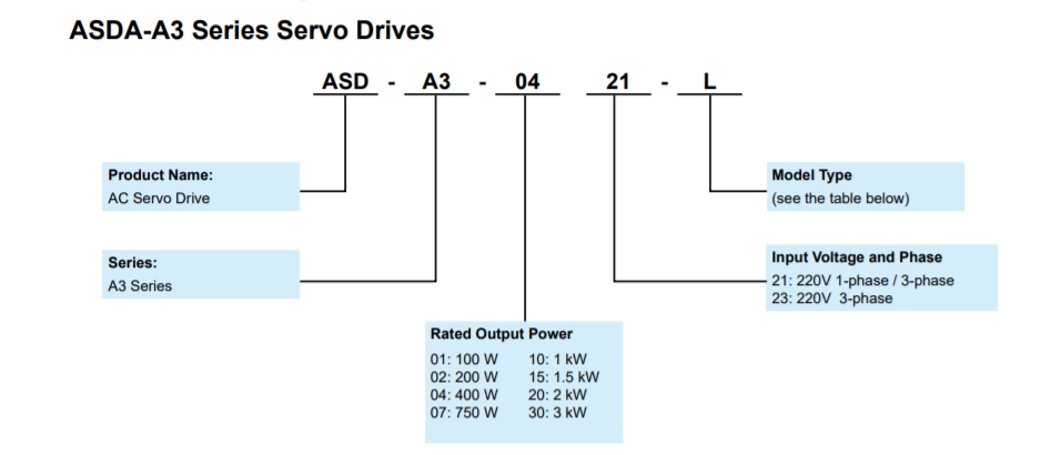 Delta AC Servo Drive ASD-A3-0121-L 100W 220V 1/3-Phase