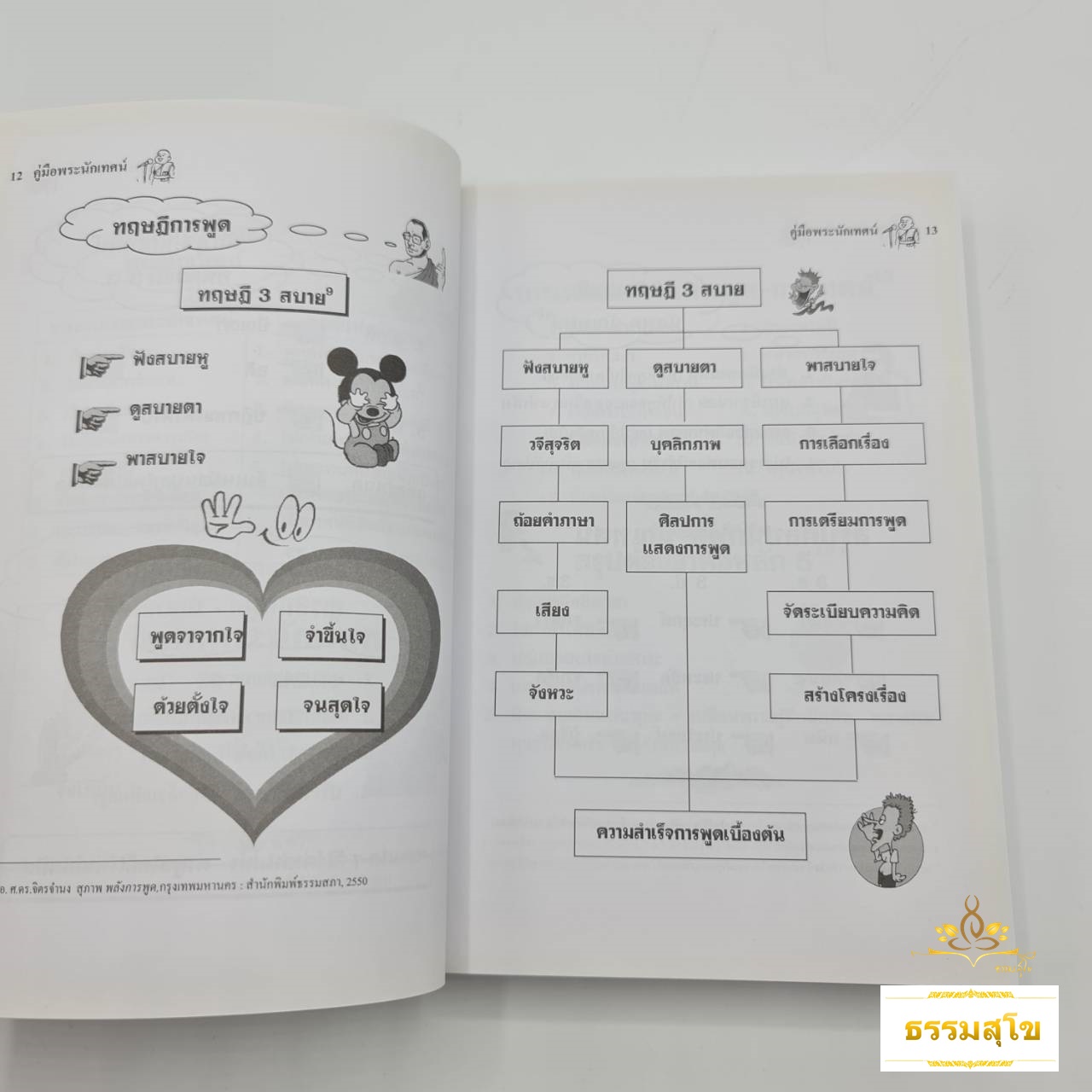 คู่มือพระนักเทศน์ : วิธีการเทศน์และเทคนิคการพูด-การสอนธรรมะ