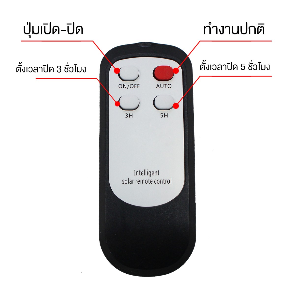 IWC-STR-SOLAR-SOLAR-JD198-WH โคมไฟถนน โซล่าเซลล์ 80W