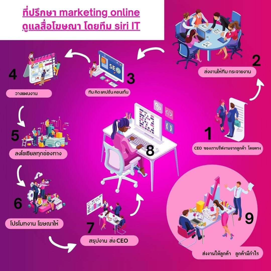 หลักสูตรวิทยากรครูนวดหน้าอกหลังศัลยกรรมเรียน 3 วัน