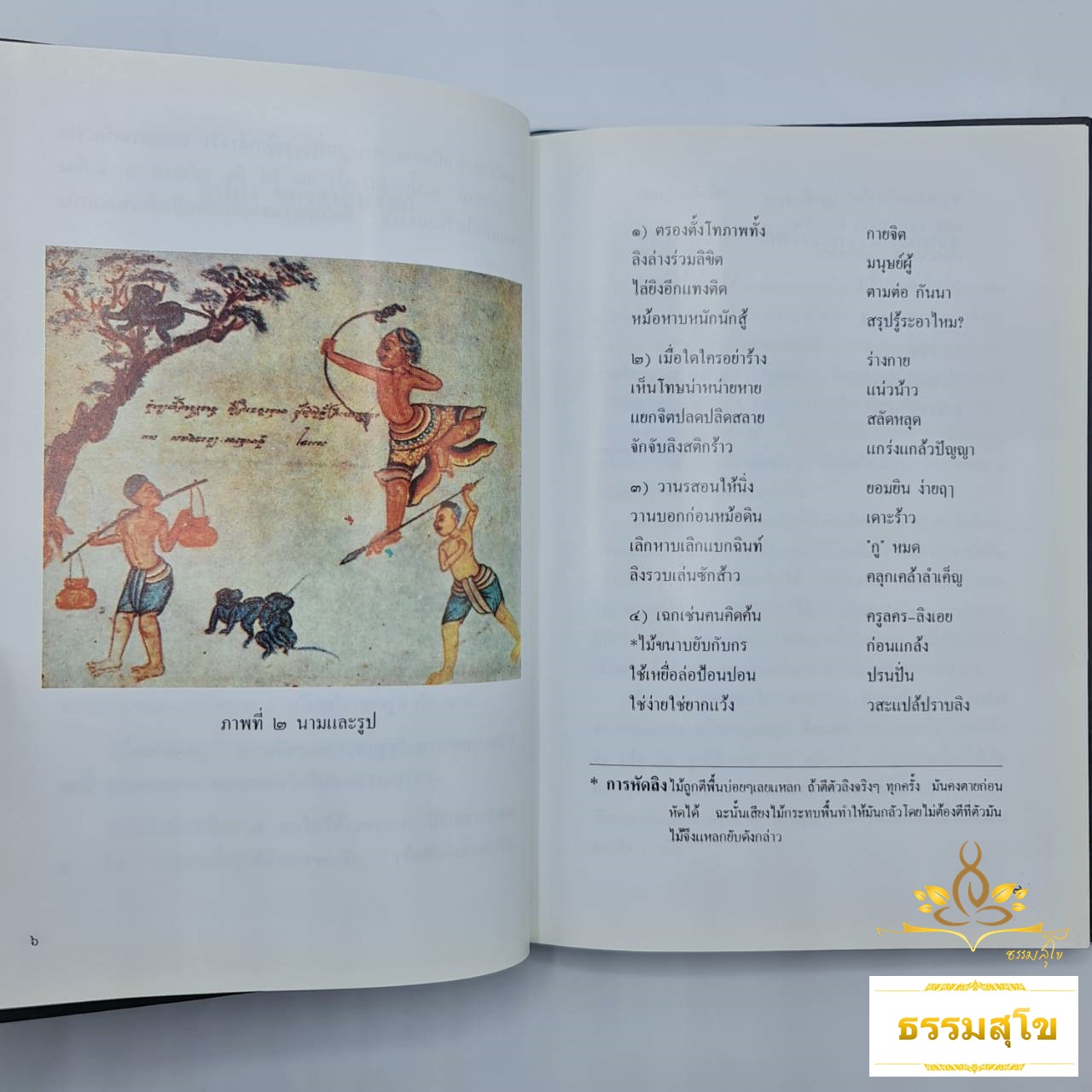 คำอธิบายภาพปริศนาธรรมไทย ชุด กายนคร