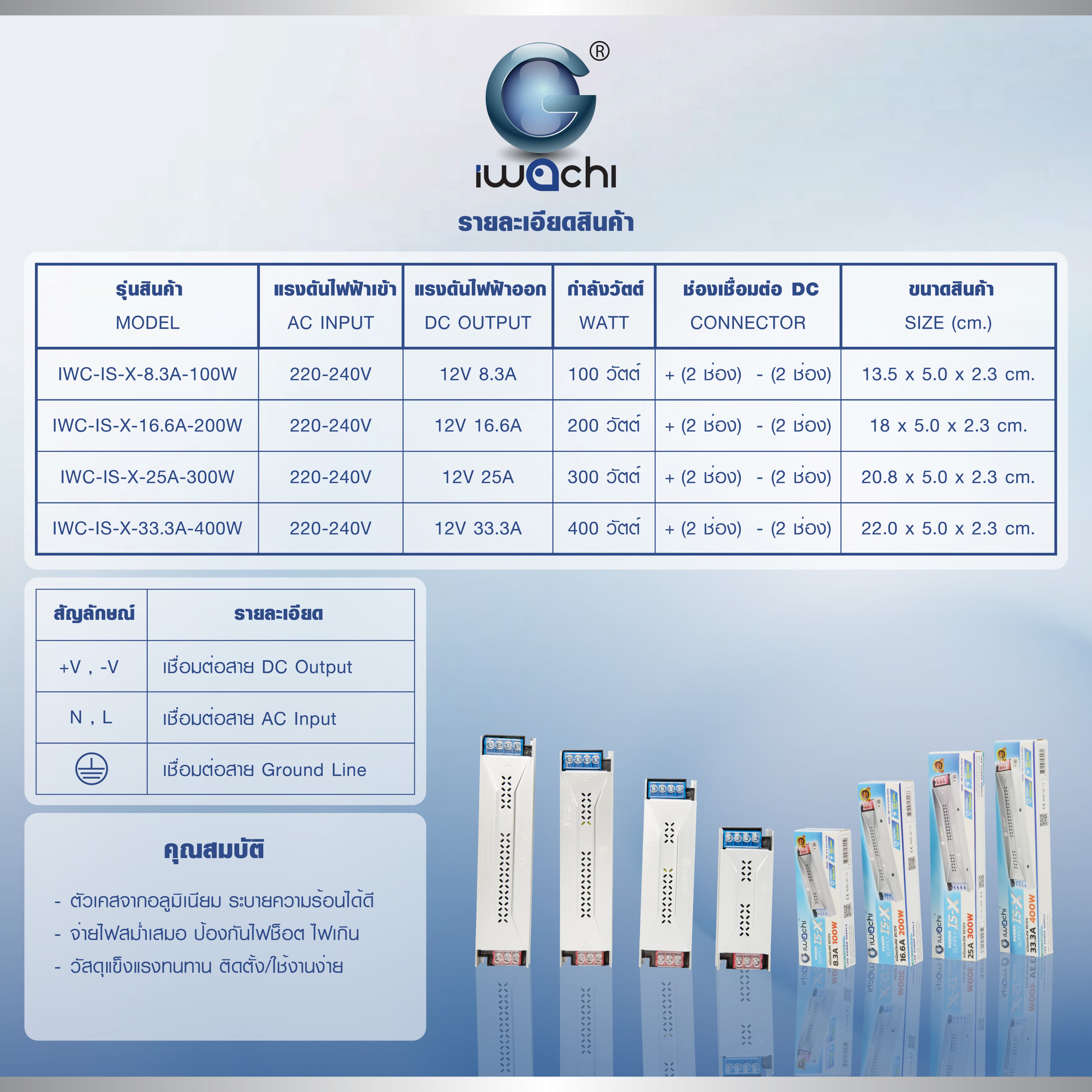 หม้อแปลงไฟ DC12 VIS-X-25A-300W