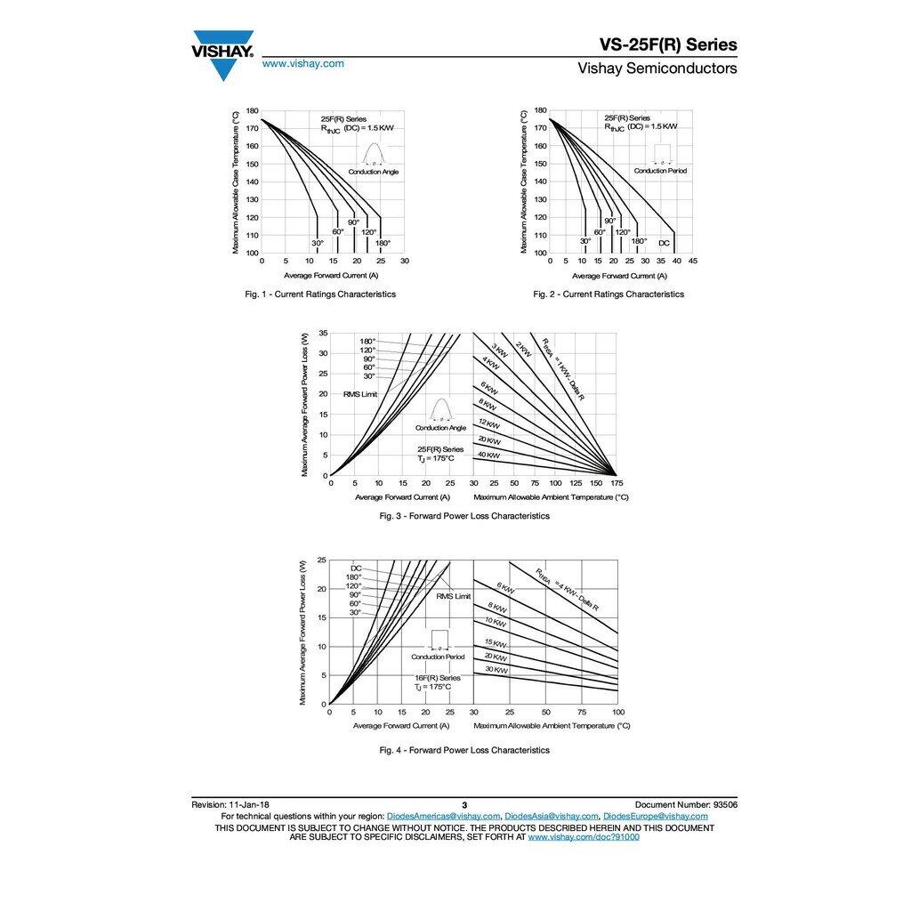 DIODE STANDARD ไดโอด 25A,600V | 25FR60 Vishay Semiconductors | IR25FR60