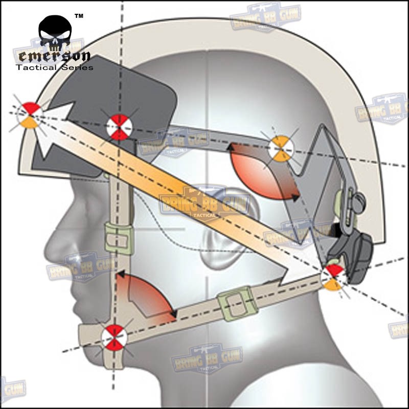 สายรัดคาง ยี่ห้อ Emerson รุ่น ทรงตัว H (EMERSON MICH Helmet Retention System H-Nape)
