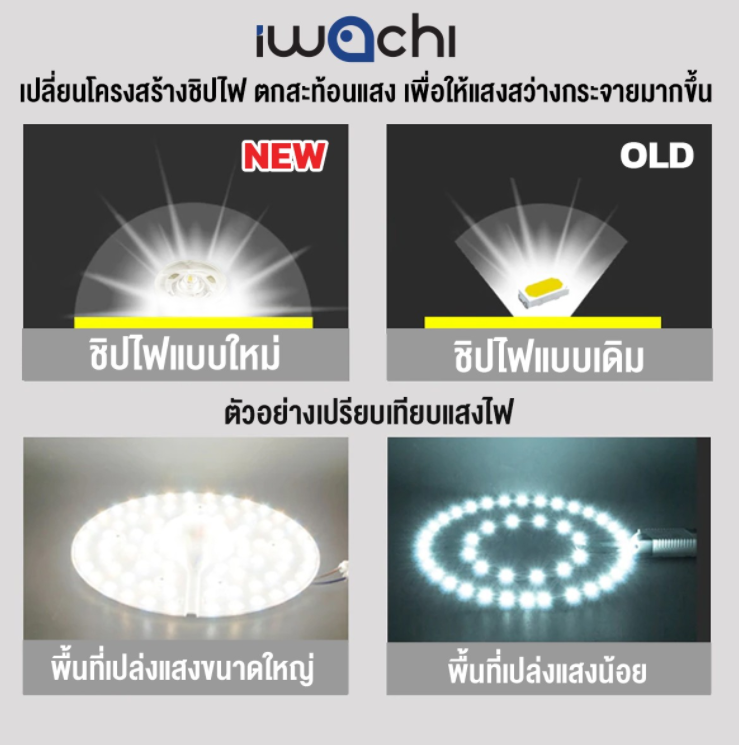 New Arrival โคมทีบาร์ (ฝังฝ้า) -PANEL-60X120-84W