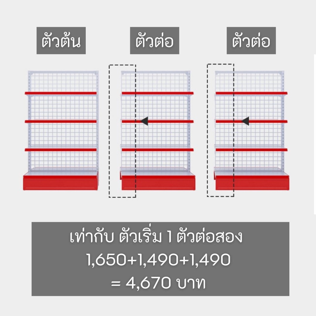 ชั้นวางสินค้า ผนังตะข่าย หนึ่งด้าน กว้าง 90 สูง 155 🍓มาใหม่🍓 บริการเก็บเงินปลายทาง ชั้นมินิมาร์ท รับน้ำนหนัก 35 กก. ชั้นเหล็ก