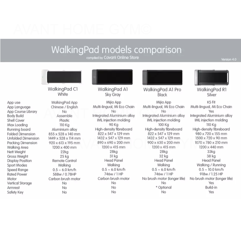 12990ทักแชทผ่อน0%ค่าส่ง0บ (Global Version) kingsmith r1 pro ลู่วิ่งไฟฟ้า xiaomi ลู่วิ่งพับได้ ลู่วิ่งพกพา