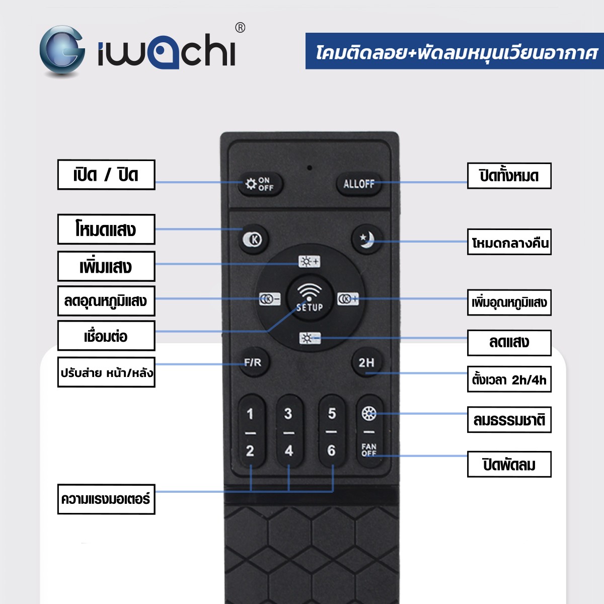 โคมติดเพดานมีพัดลม 3step IWC-KC-56W+FAN-18W-REMOTE
