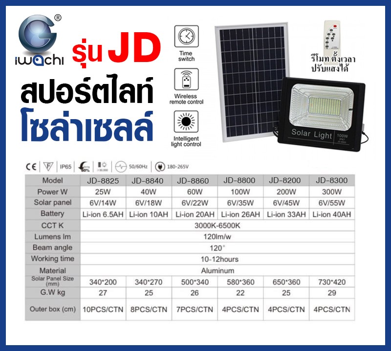 IWC-FLOOD-LIGHT-SOLAR-REMOTE-JD-8825-25W รุ่น JD มีรีโมทตั้งเวลา ปรับแสงได้