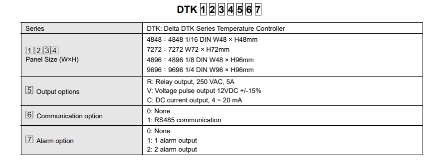 Delta Temperature Controller DTK7272C12 (DC current 4 ~ 20 mA)