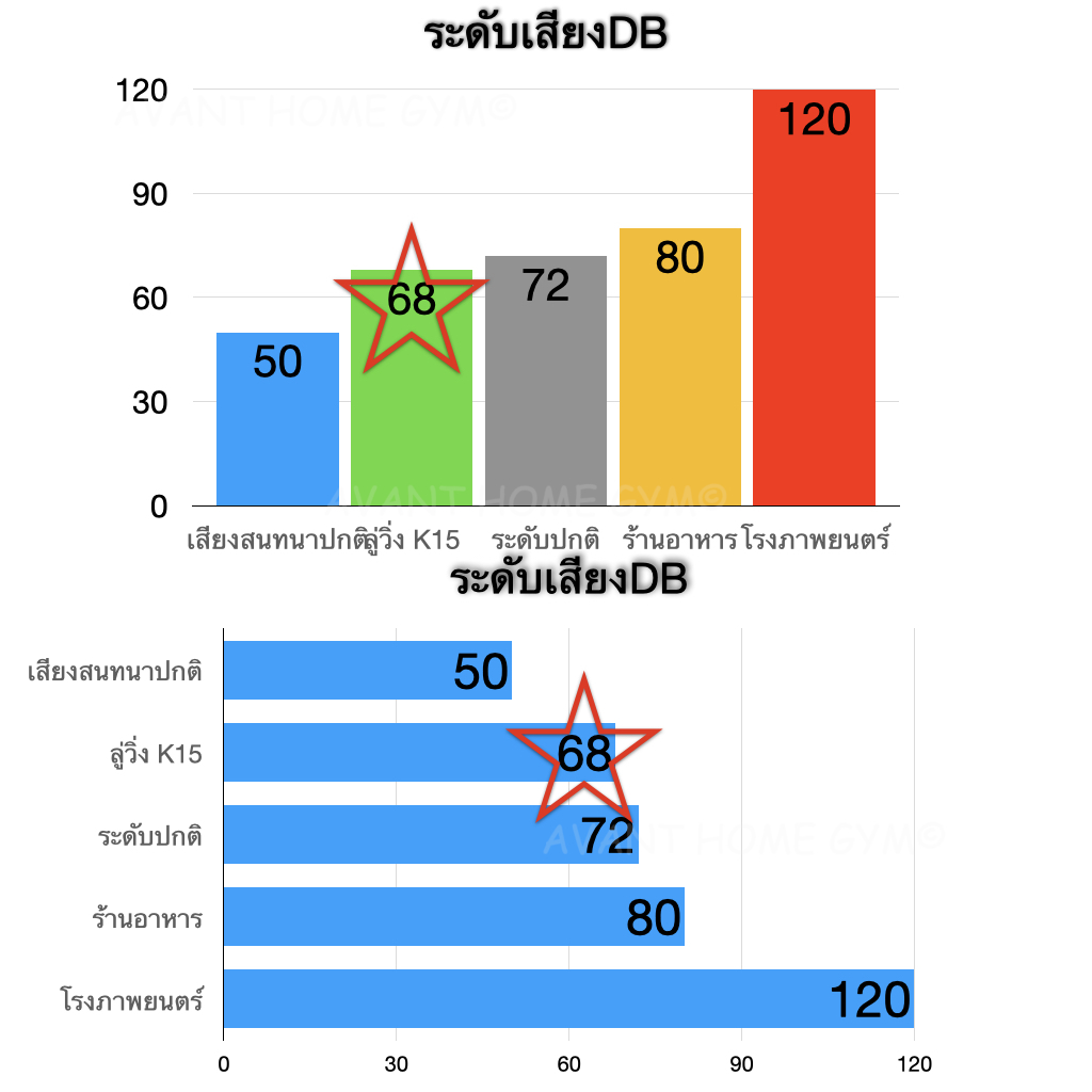 13990ทักแชทผ่อน0%ค่าส่ง0บ ลู่วิ่งkingsmith K15 ลู่วิ่งไฟฟ้า xiaomi ลู่วิ่งไฟฟ้าพับเก็บได้